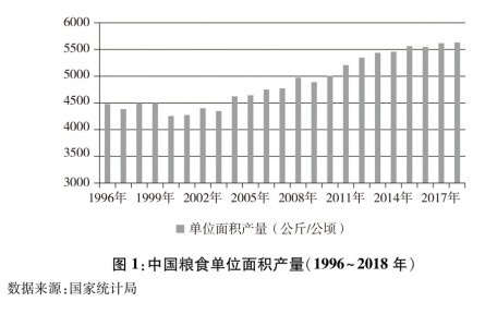 《中國(guó)的糧食安全》白皮書