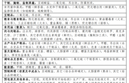 97、成果名稱：食品非法添加物快速檢測設備