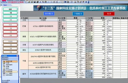 典型茶葉成套自動化生產(chǎn)線智能化控制技術(shù)