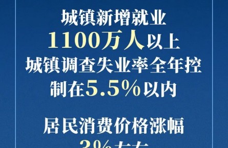 政府工作報(bào)告現(xiàn)場傳來這些重磅消息！