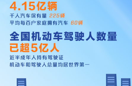 4.15億輛、超5億人！我國發(fā)布最新機動車和駕駛?cè)藬?shù)據(jù)