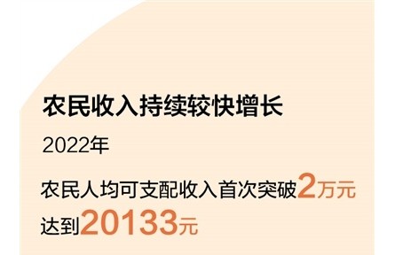 今年中央一號文件聚焦守底線、促振興、強保障 全面推進鄉(xiāng)村振興有了“操作手冊”