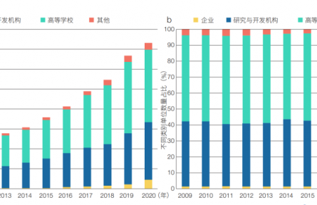 中國特色世界一流大學建設是教育、科技、人才一體化部署的有效實踐——以中國科學技術大學為例