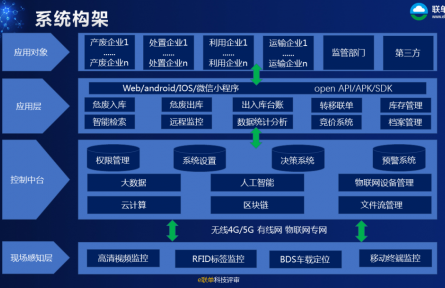 神彩科技股份有限公司“危險(xiǎn)廢物全過程智能化可追溯關(guān)鍵技術(shù)及應(yīng)用”科技成果評價(jià)公告【2022（54號）】