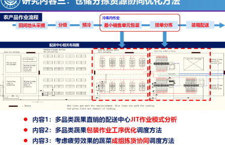 大連理工大學(xué)“基于區(qū)塊鏈的村鎮(zhèn)倉儲(chǔ)分揀資源協(xié)同運(yùn)營管理技術(shù)”成果評價(jià)公告【2022（61號）】