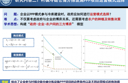 大連理工大學(xué)“基于PPP的村鎮(zhèn)冷鏈倉儲(chǔ)分揀設(shè)施投融資模式”成果評價(jià)公告【2022（62號）】