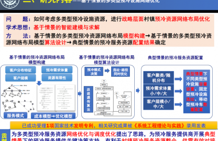 大連理工大學(xué)“基于‘?dāng)?shù)據(jù)→情景→模型’的多類型冷鏈倉儲(chǔ)設(shè)施布局優(yōu)化技術(shù)”成果評價(jià)公告【2022（63號）】