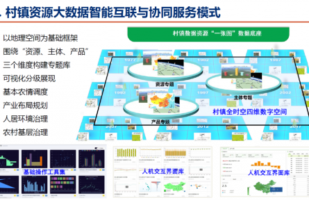 北京市農(nóng)林科學(xué)院智能裝備技術(shù)研究中心“村鎮(zhèn)資源大數(shù)據(jù)智能互聯(lián)與協(xié)同管理技術(shù)”成果評(píng)價(jià)公告【2022（74號(hào)）】