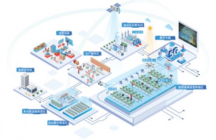植物工廠有了智慧大腦 設(shè)施農(nóng)業(yè)大有可為