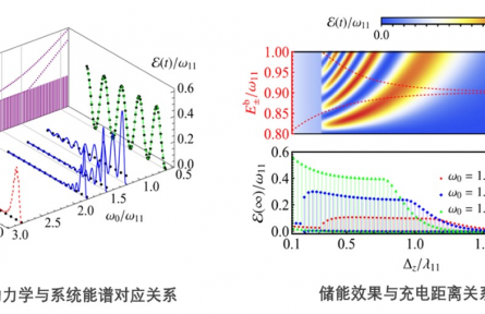 量子電池 quantum battery