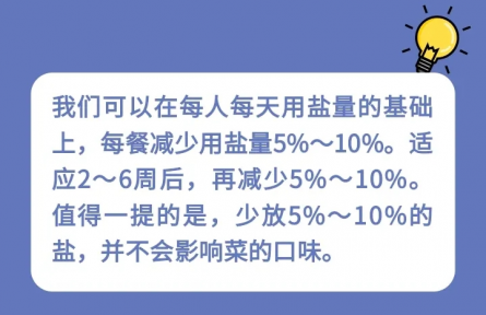 健康問答|家庭生活中如何科學(xué)減鹽？